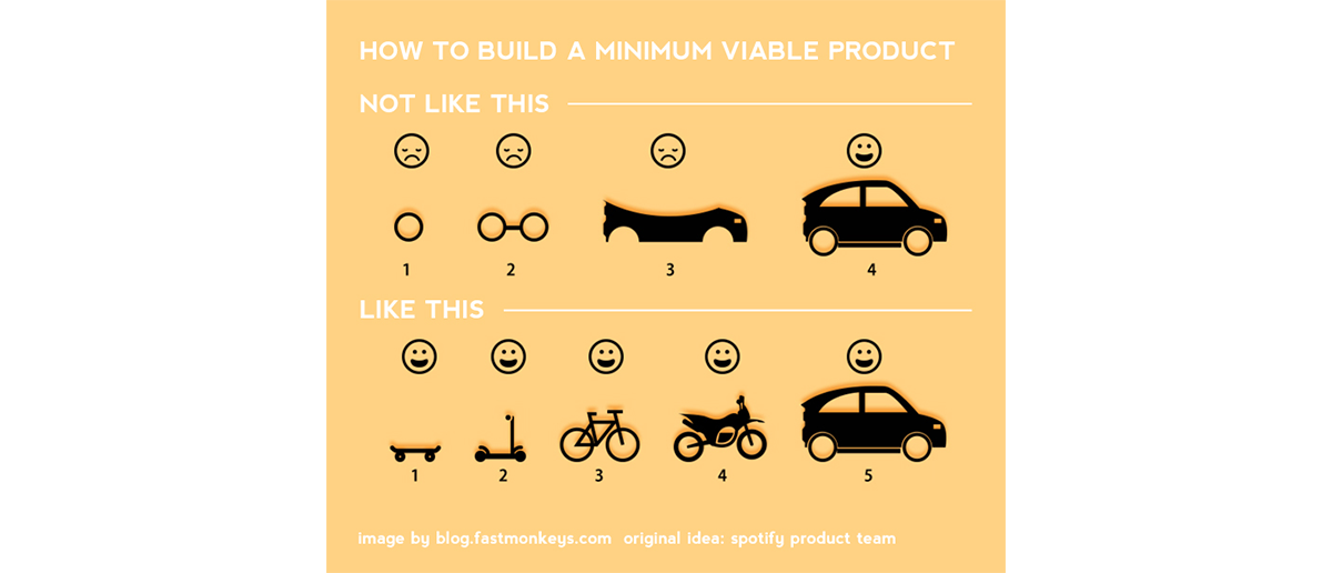 How not to build an MVP, Minimum Viable Product
