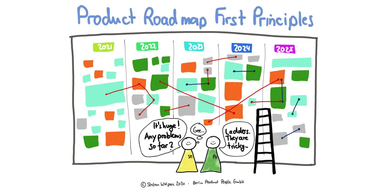 product roadmap principles