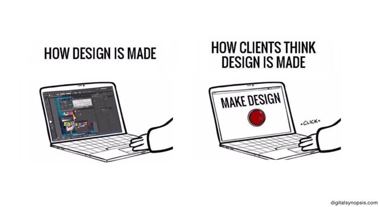 how design is made